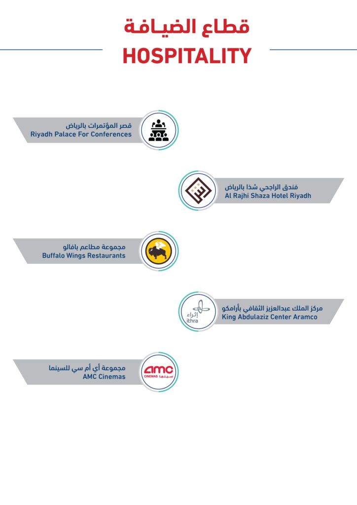 Premium Flooring Solution at Business Lines Trading Co |